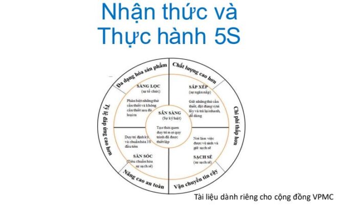Tai lieu 5S