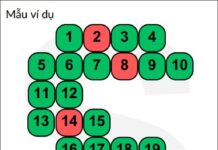 Tài liệu SQCDP