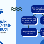 MÂU THUẪN GIỮA CẤP TRÊN VÀ CẤP DƯỚI – 5 VẤN ĐỀ CÓ THỂ XẢY RA