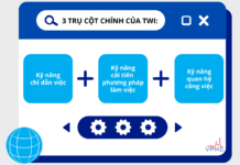 3 TRỤ CỘT CHÍNH CẦN NẮM VỮNG KHI ÁP DỤNG TWI
