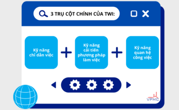 3 TRỤ CỘT CHÍNH CẦN NẮM VỮNG KHI ÁP DỤNG TWI